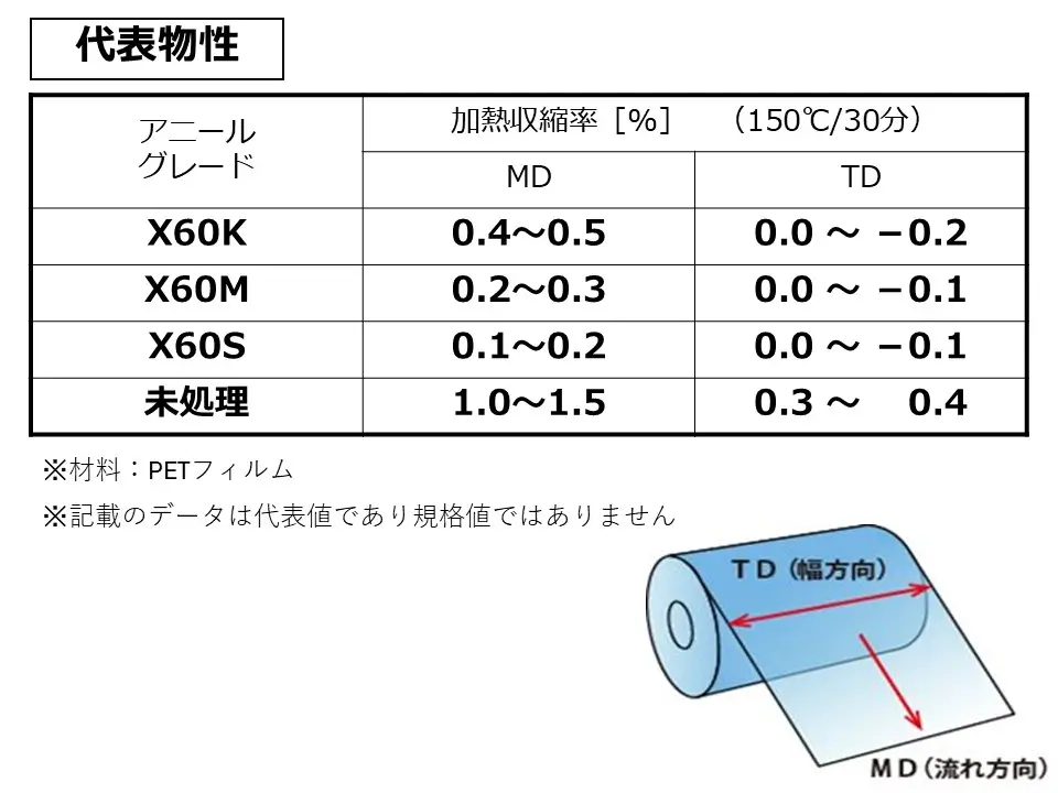 カール・シワ対策！大槻工業のアニール加工で製品の歩留まり改善