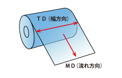 代表物性