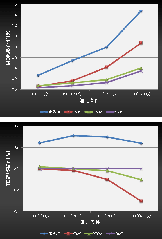 PET以外の材料でもお気軽にご相談ください