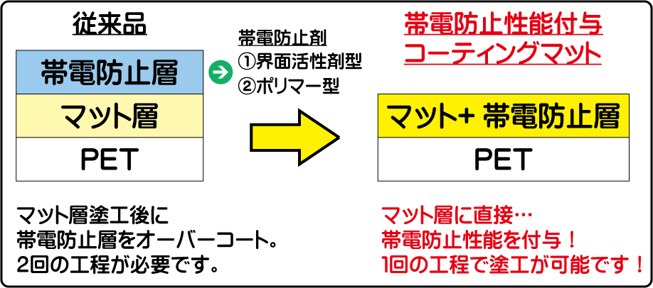 製品構成