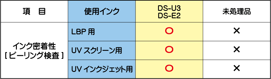 易接着性能データ