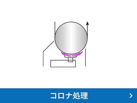 コロナ処理