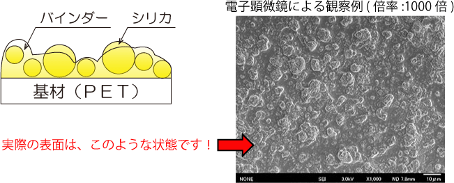 グロス値とは？