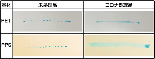 基材の種類によって、コロナ処理の効果に違いがありますか？