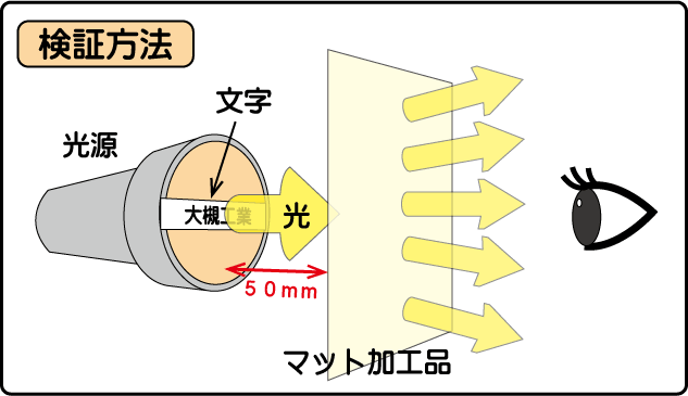 GM-10と高HAZEマットの違い