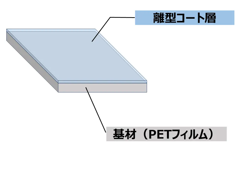 重剥離から軽剥離まで、最適な離型フィルムの選び方