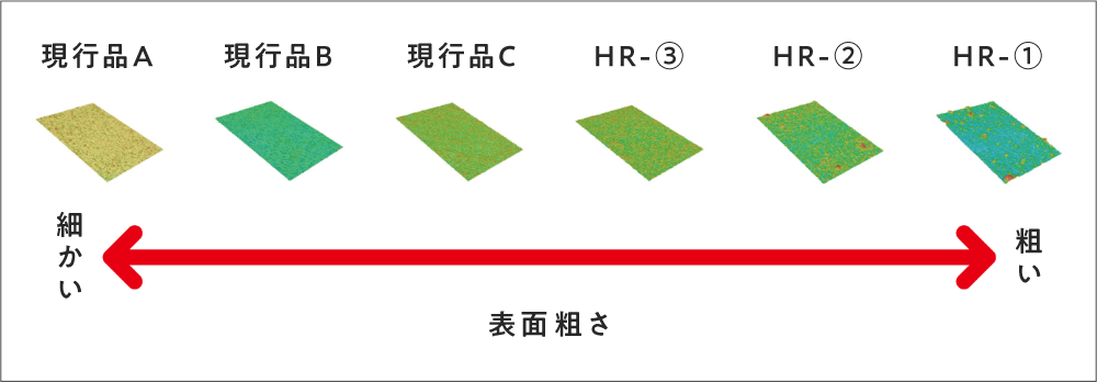 現行品と開発品との違い