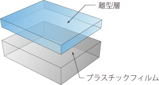 離型コートとは？