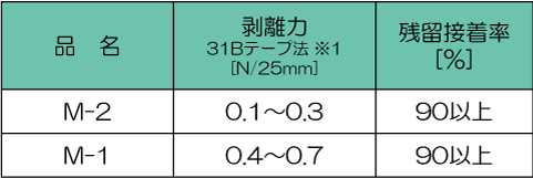 ペインタブルタイプ一例