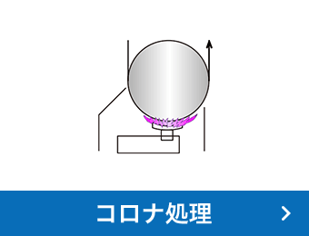 コロナ処理