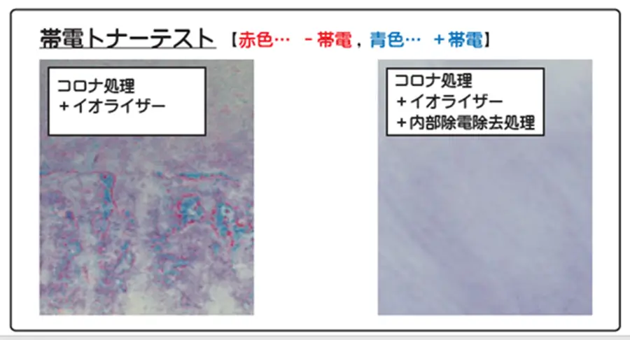 内部帯電を解消するnano除電の効果まとめ