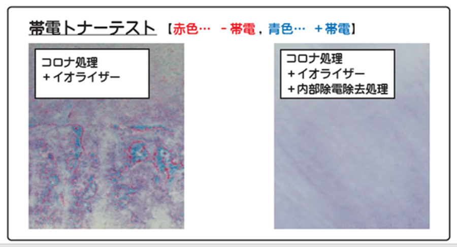 内部帯電を解消するnano除電の効果まとめ